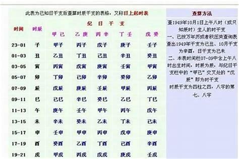 生辰八字重量|免費八字輕重計算機、標準對照表查詢、意義解說。